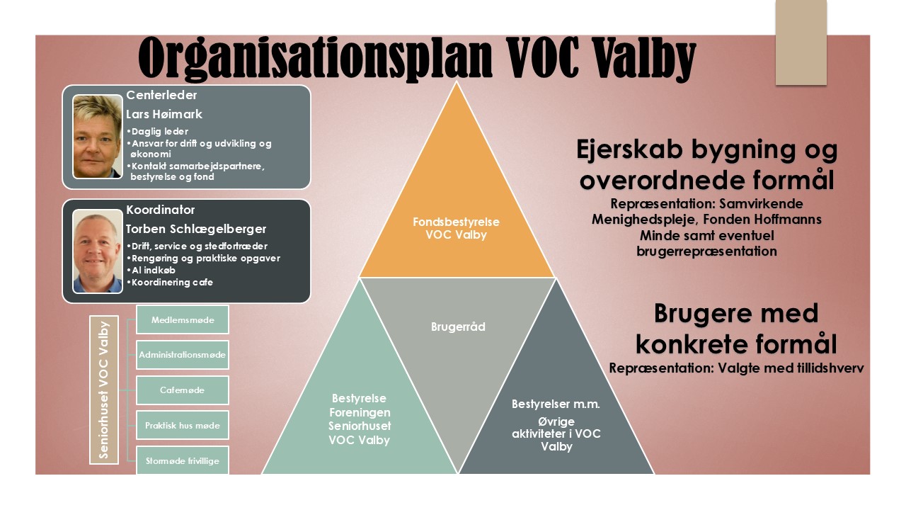 ny Organisationsplan VOC Valby